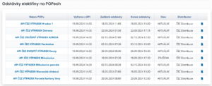 Seznam naplánovaných/zrušených odstávek v tabulce widgetu v dashboardu