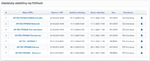 Seznam naplánovaných/zrušených odstávek v tabulce widgetu v dashboardu