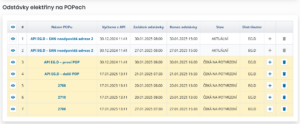 Vyčtené plánované odstávky elektřiny na POPech v systému dle PSČ (žlutě)