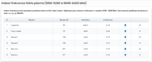 Widget indoor frekvence 5GHz pásma