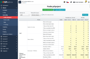 Tabulka se statistikou podle připojení