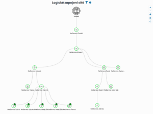 Diagram logického zapojení sítě (vertikální rozložení)