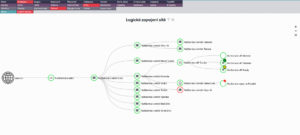 Diagram logického zapojení sítě (původní řešení do verze 5.37 beta2)