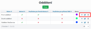 Možné akce s jednotlivými odděleními