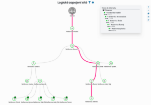Zobrazení trasy do internetu v novém řešení grafického zobrazení logického zapojení sítě (horizontální rozložení)