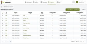 Přehled přiřazených tiketů konkrétnímu klientovi