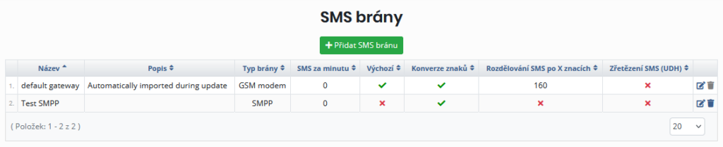 Seznam již přidaných SMS bran do systému