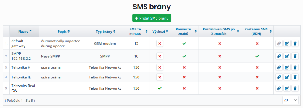 Seznam již přidaných SMS bran do systému
