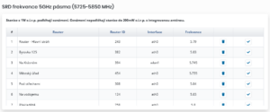 Widget SRD frekvence 5GHz pásma